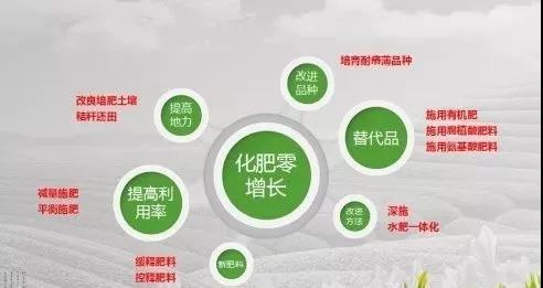 鸡粪猪粪要成废物了，农业农村部推进有机肥替换化肥行动