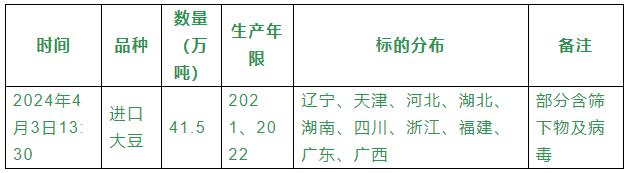 诸侯快讯生物||畜牧行业简报