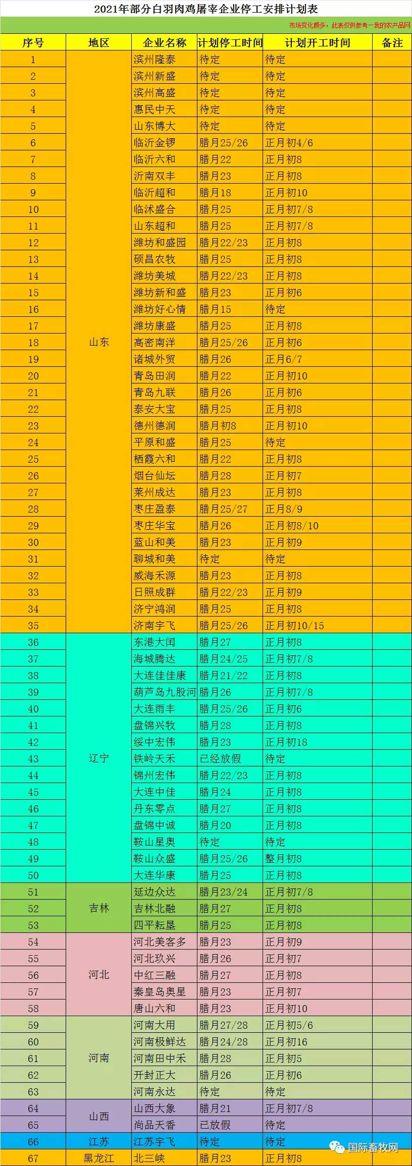 白羽肉鸡屠宰企业放假时间表