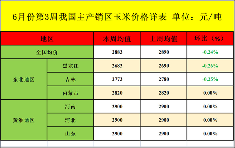 玉米价钱行情