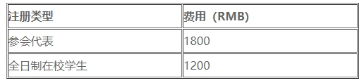  注册费标准